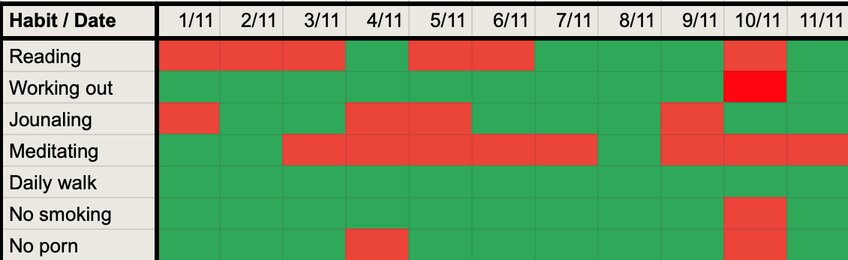 An example of a habit tracker made in google sheets