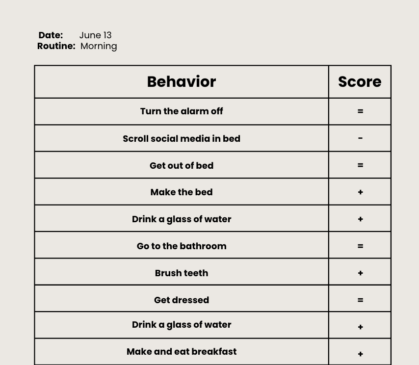 Habit scorecard example for a morning routine with positive, negative, and neutral habit scores.