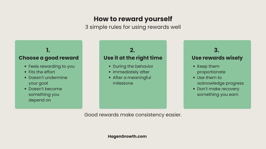 Infographic showing three simple rules for rewarding yourself: choose a good reward, use it at the right time, and use rewards wisely.