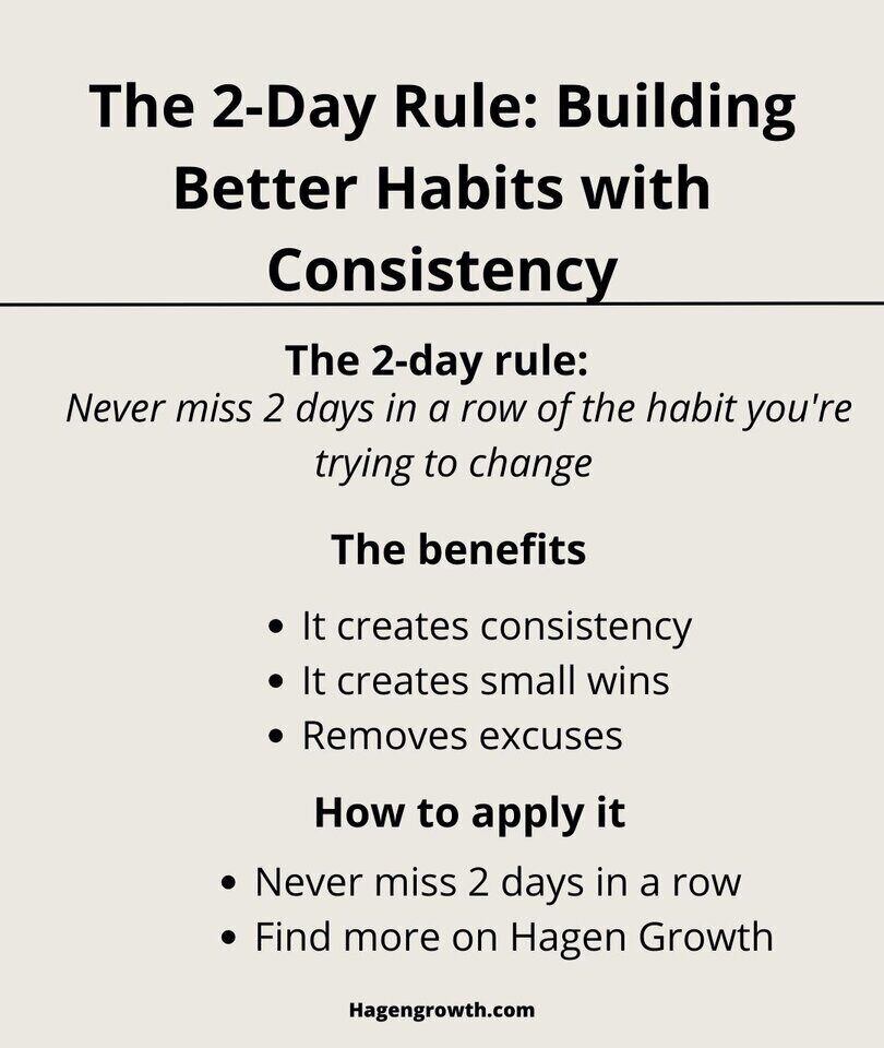 A sum up of a post about the 2-day rule. The sum up includes the rule, the benefits, and how to apply it