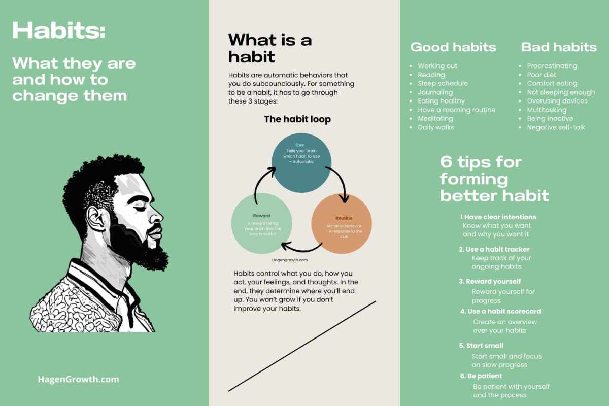 Habits: What they are and how to change them