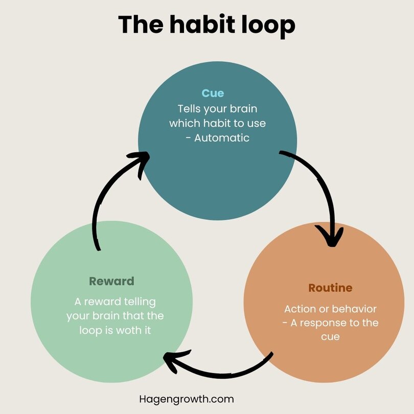 Habits What They Are And How To Change Them