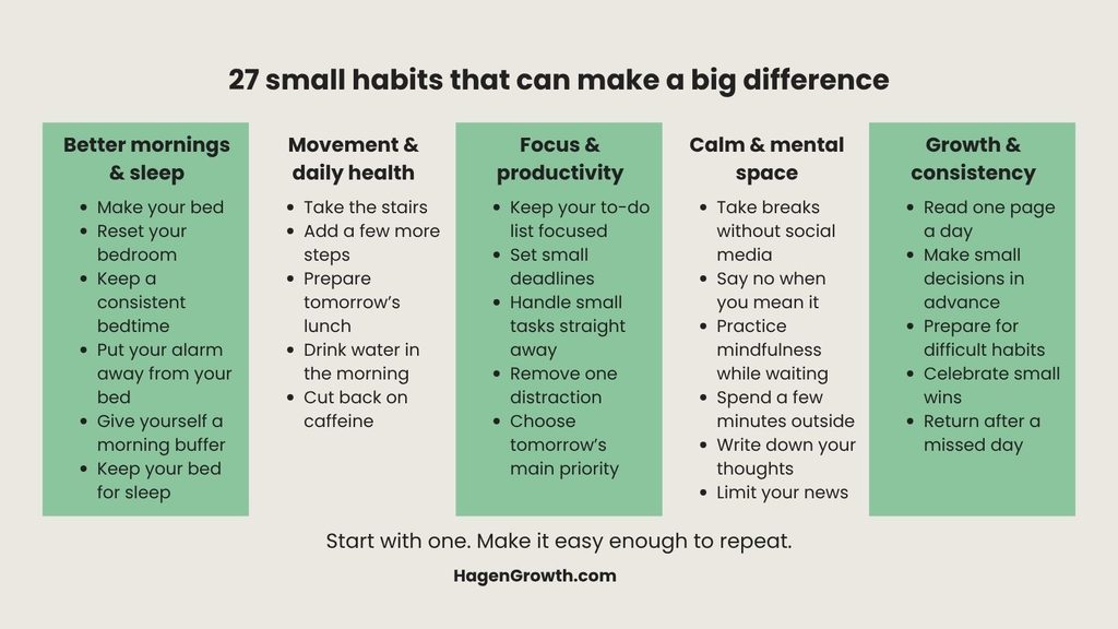 27 small habits grouped into better mornings and sleep, movement and daily health, focus and productivity, calm and mental space, and growth and consistency.