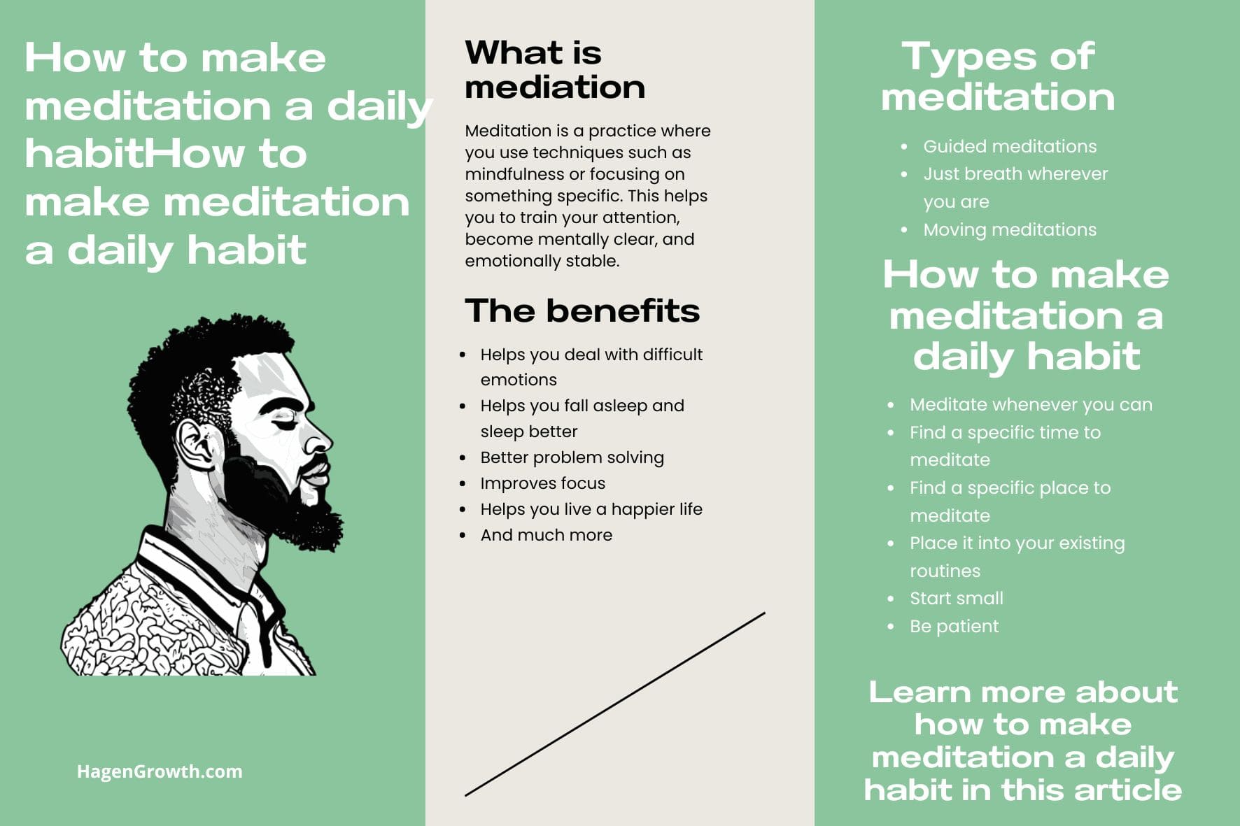 An infographic demonstrating what meditation is and how you can make it a daily habit