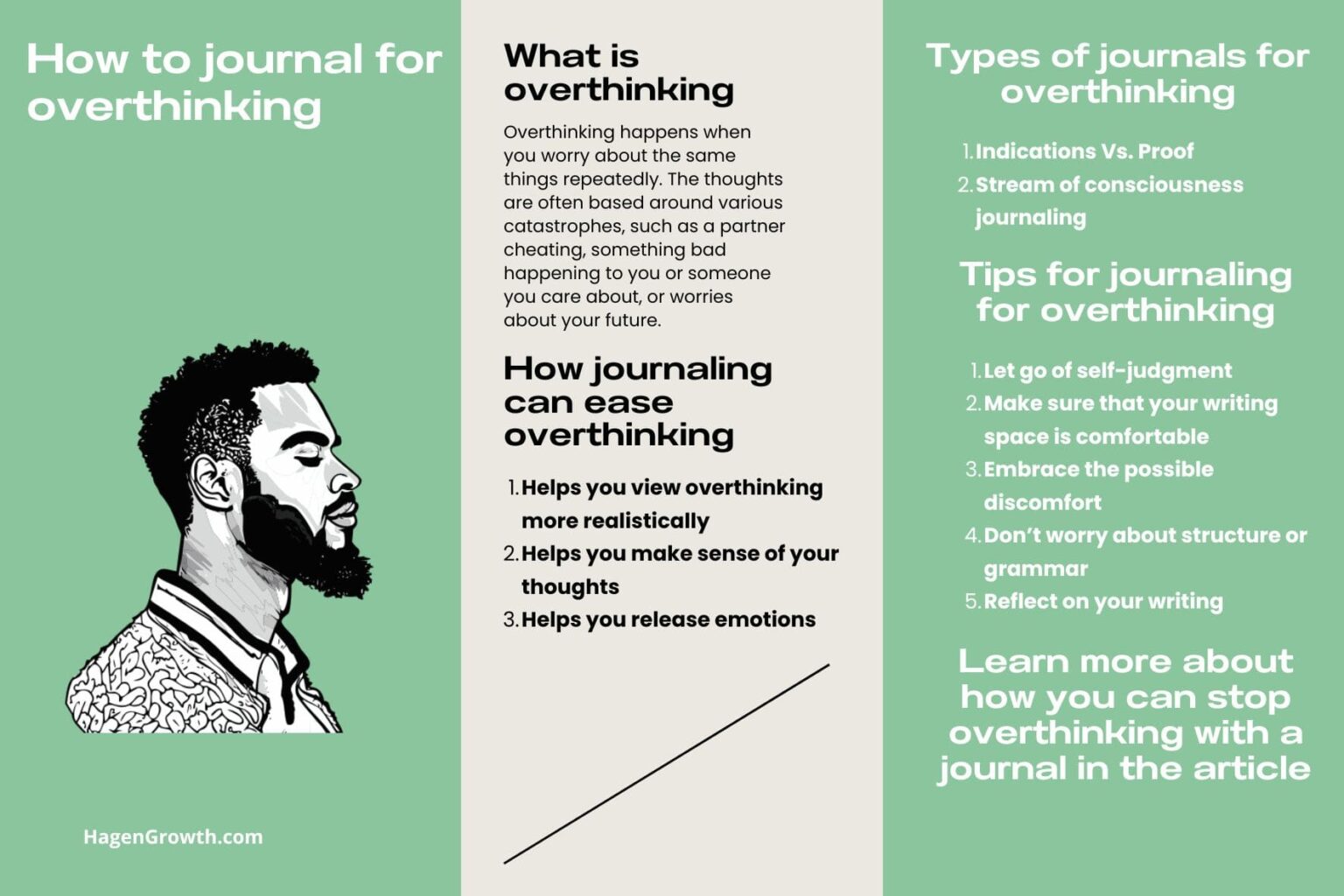 Overthinking Information How to journal for overthinking - Hagen Growth